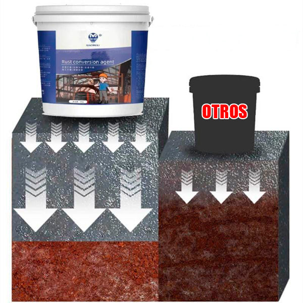 Eliminador de Óxido Profesional | Rust Conversion Agent 2kg – ¡Transforma y Protege sin Lijar!