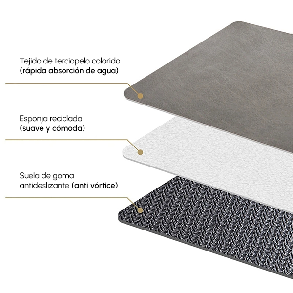 2X1 Súper Alfombra Antideslizante Ultra Absorbente